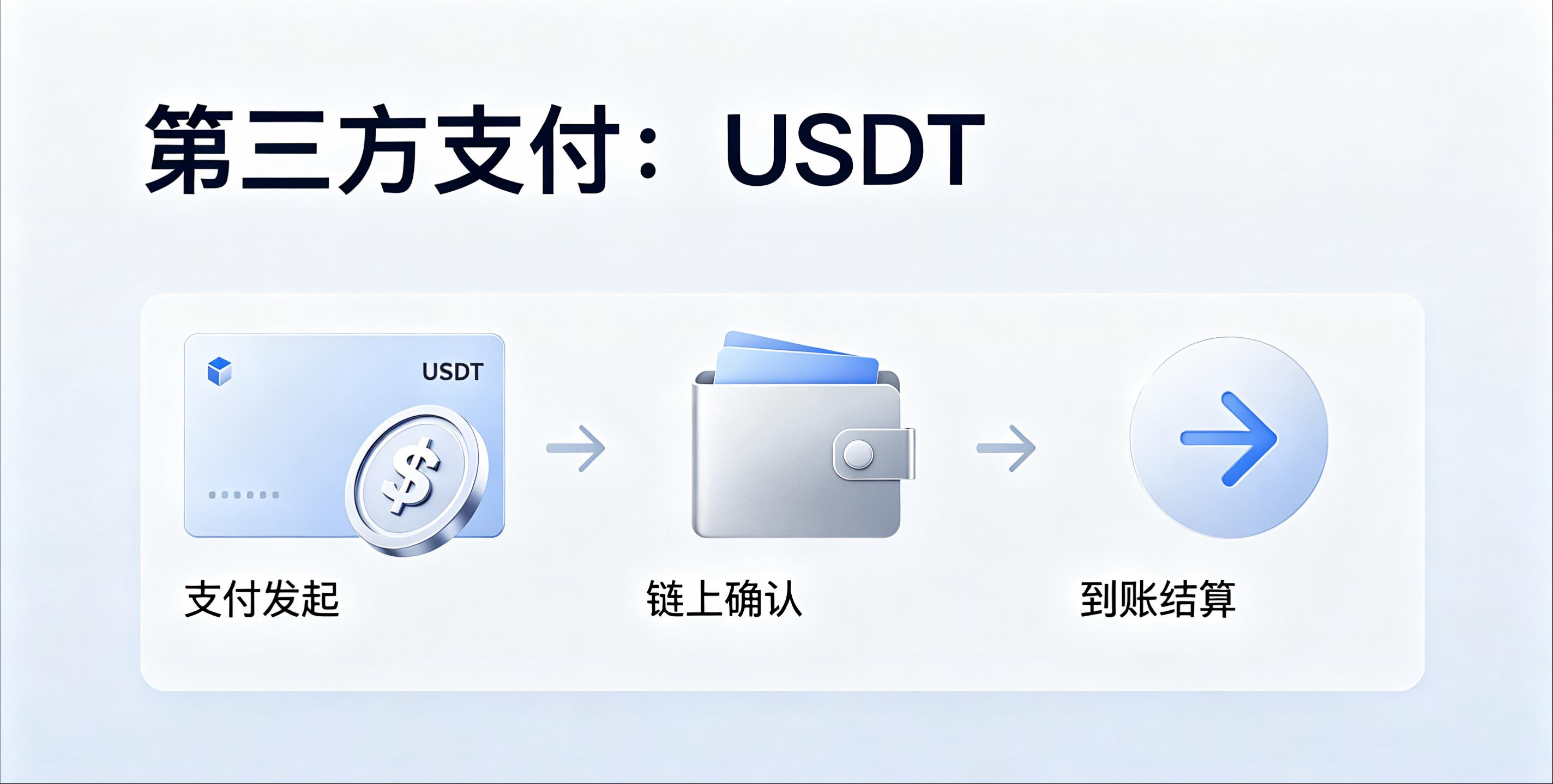 xpay第三方支付平台USDT接口接入教程，实现USDT支付功能