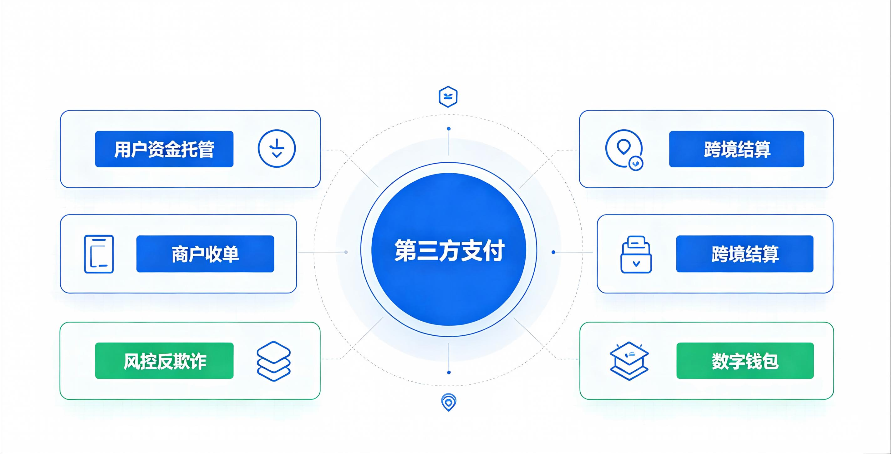 第三方支付的含义及特点是什么？xpay第三方支付接口与全球跨境收款解析